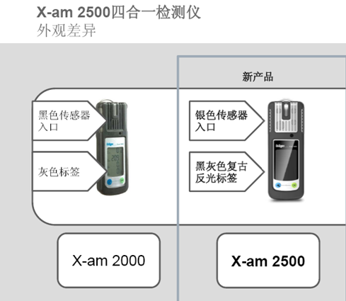 德尔格X-am2500四合一气体检测仪(图1)